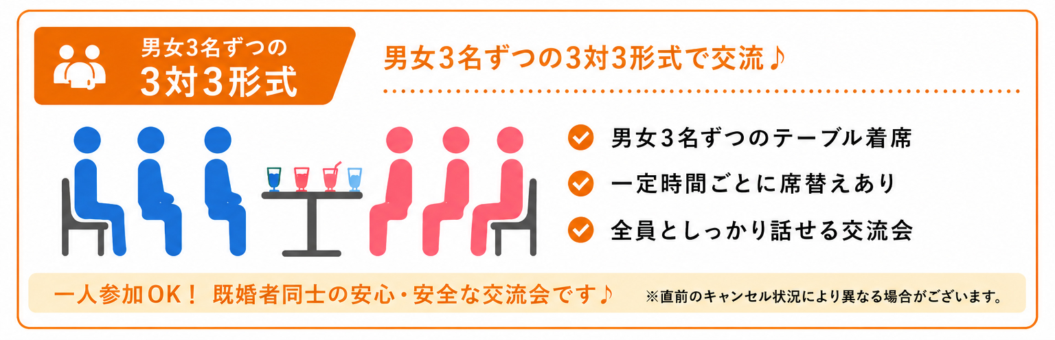 男女3名ずつの3対3形式で交流